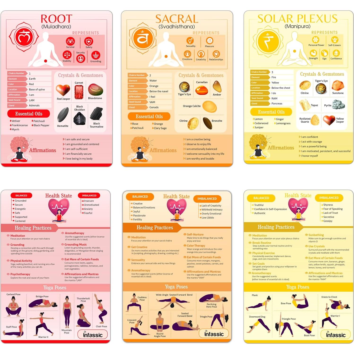 Tarjetas de Sanación de Chakras Infassic - 7 Chakras a Doble Cara