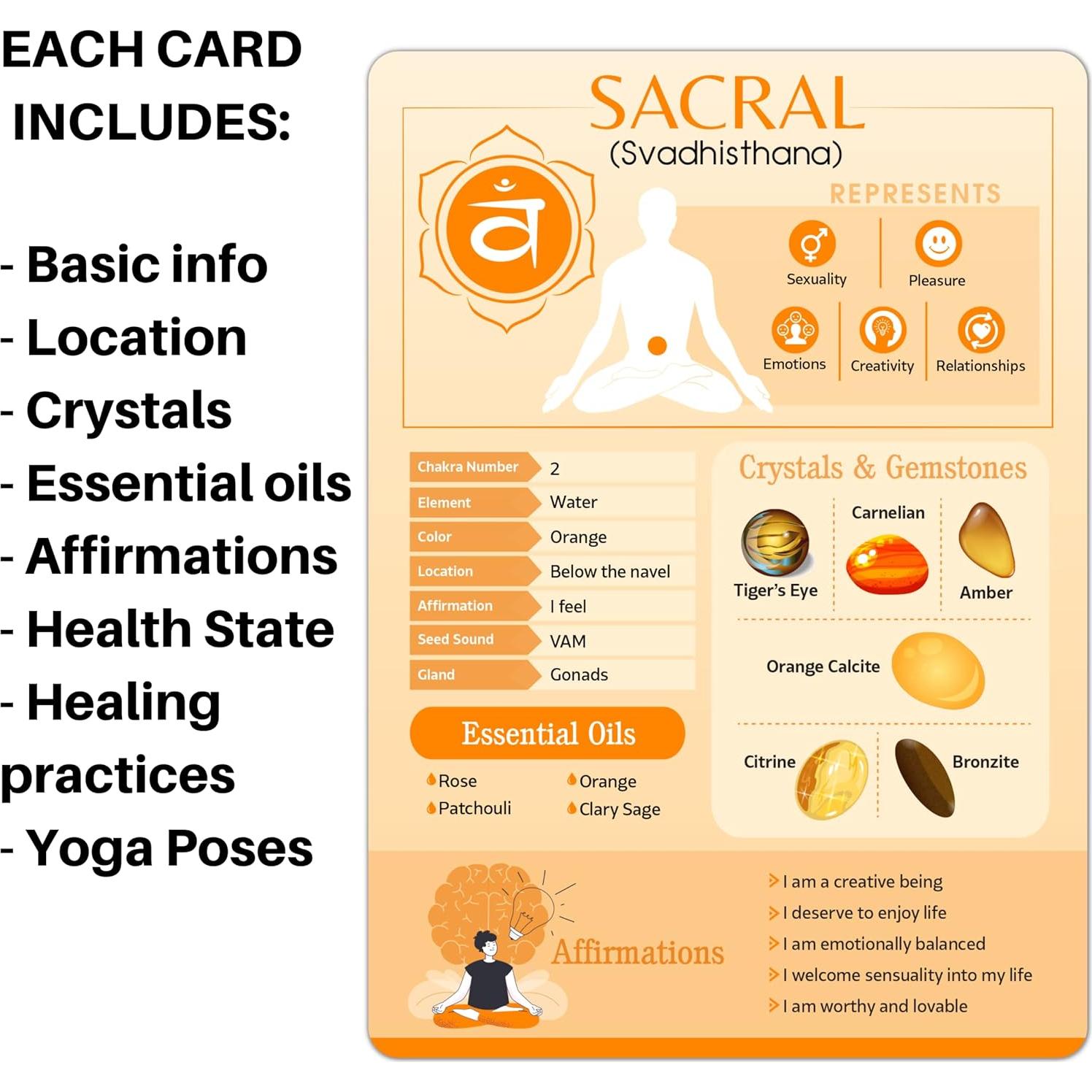 Tarjetas de Sanación de Chakras Infassic - 7 Chakras a Doble Cara