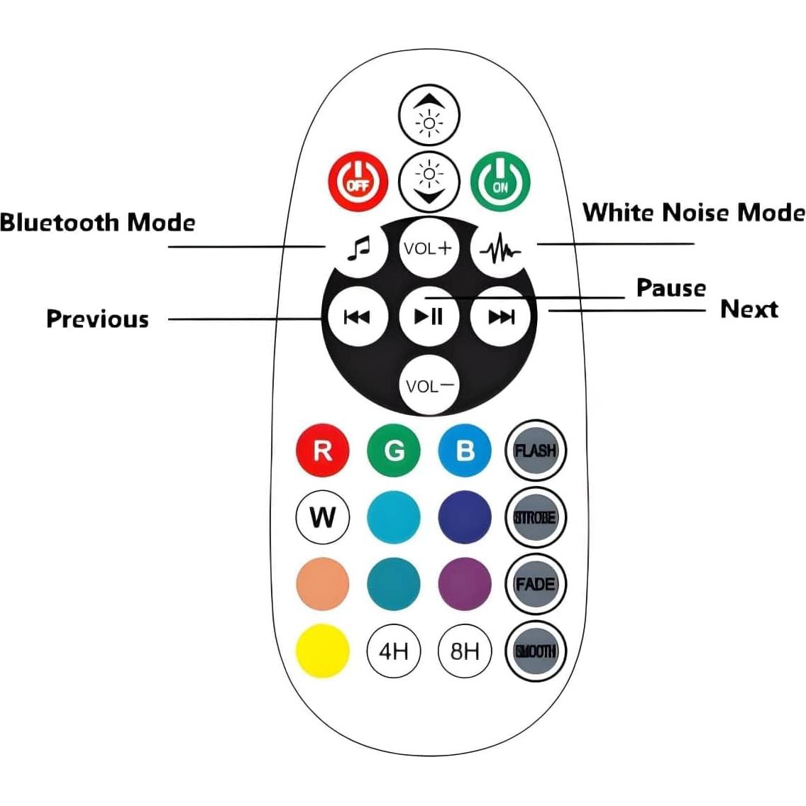 Lámpara de Medusa CALOVER - Acuario LED con Altavoz Bluetooth