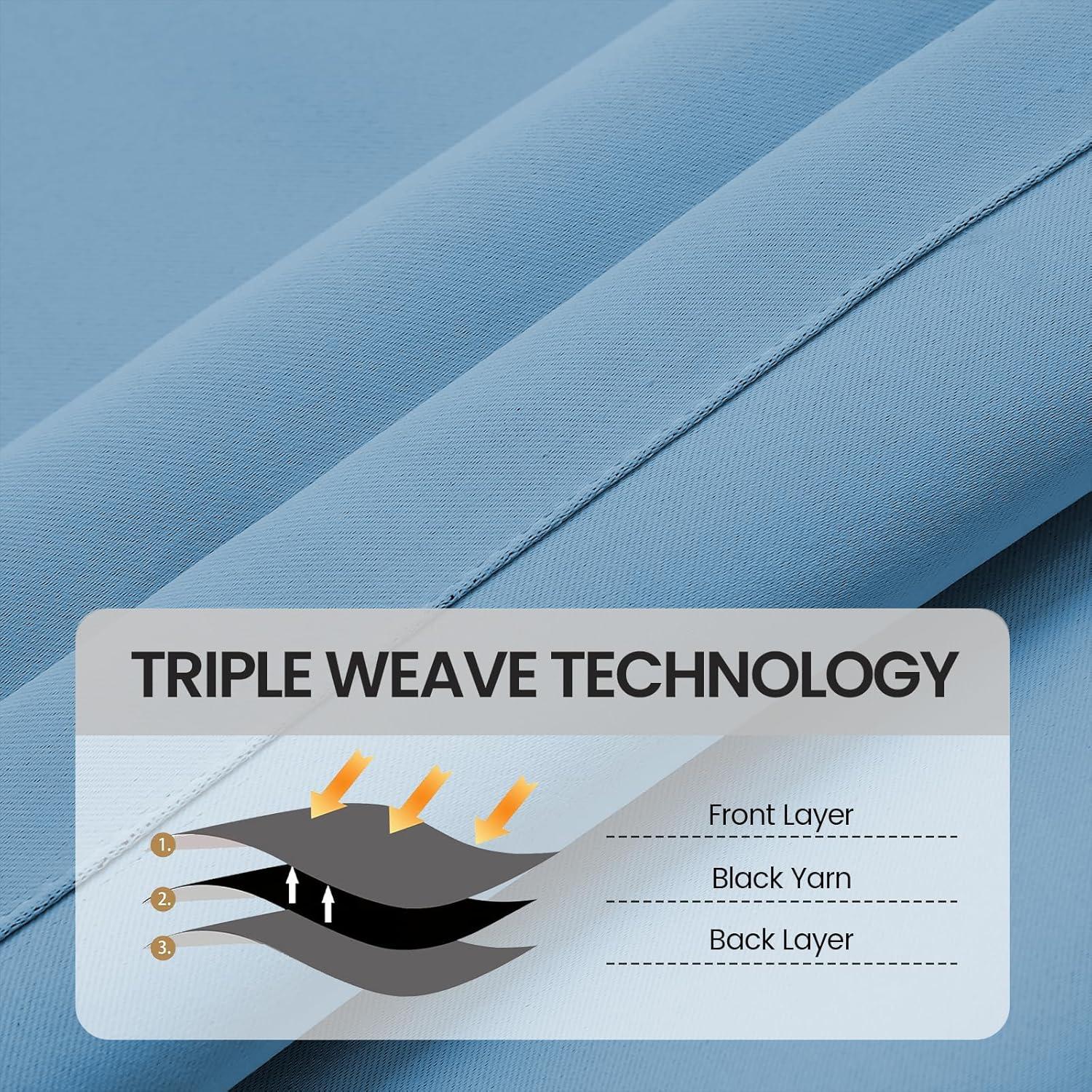 Cortinas Blackout Grichril 132 cm x 182 cm 2 Paneles Azul Cielo