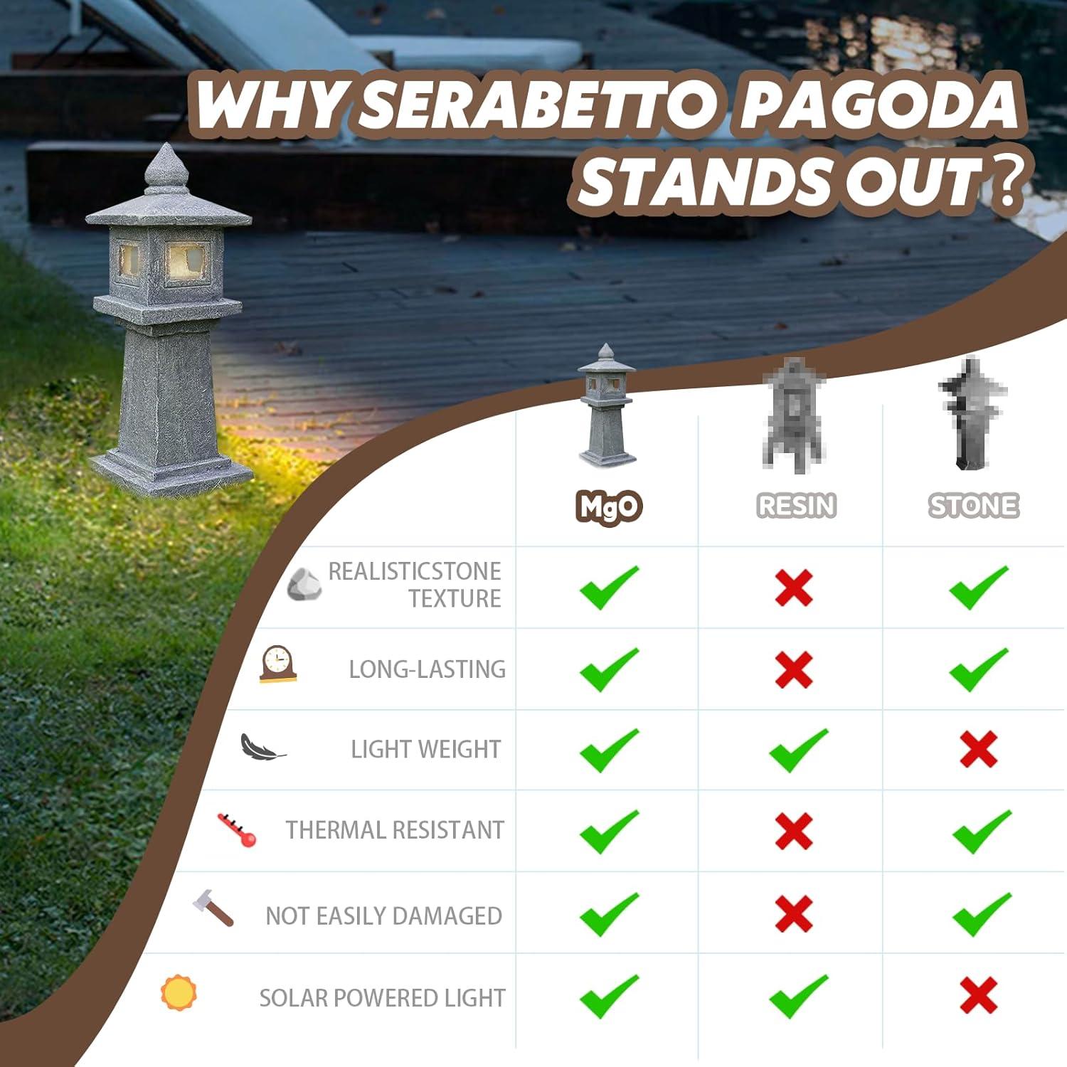 Lámpara Solar de Pagoda SERABETTO 80 cm Resistente a la Intemperie