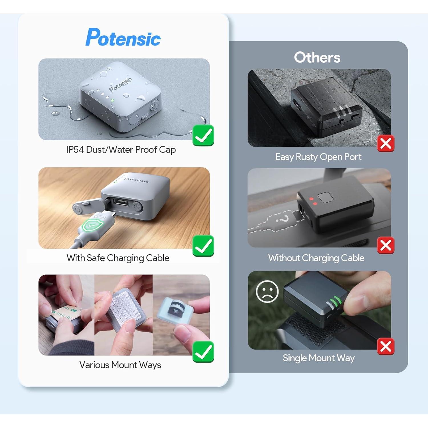 Módulo ID Remoto Potensic RID-916 para Drones + GPS