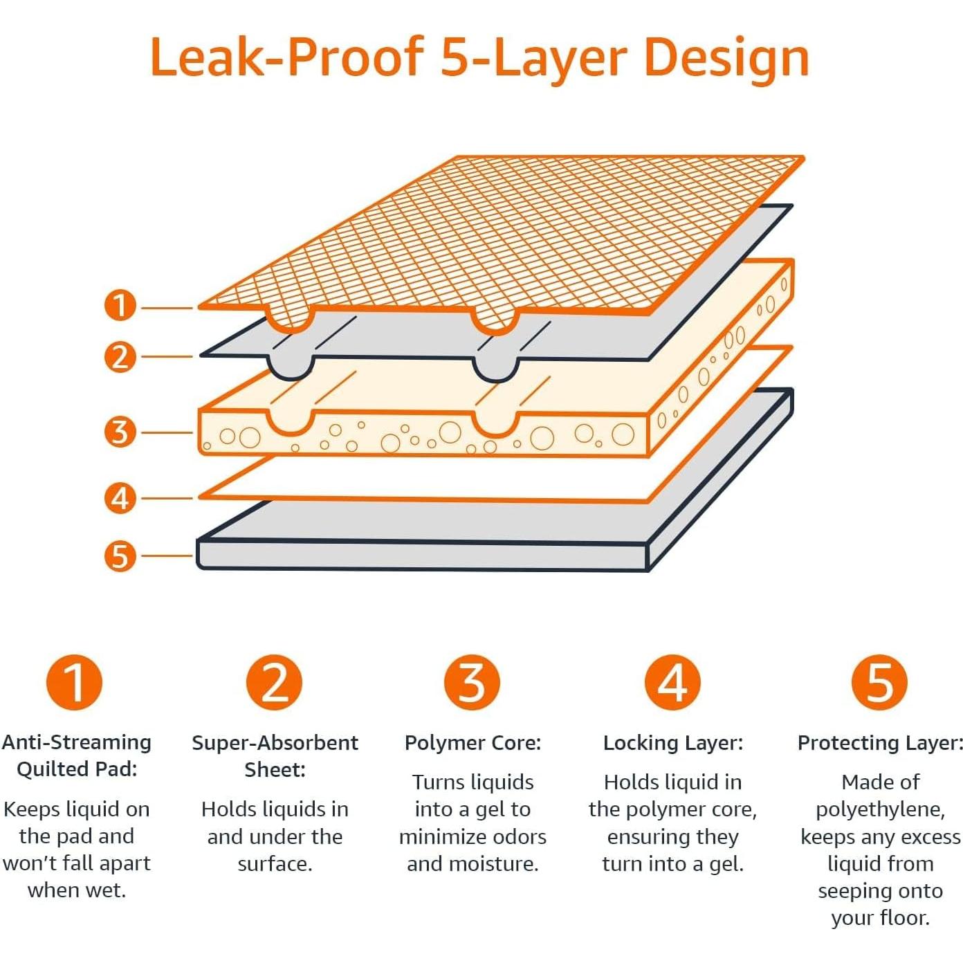 Amazon Basics Dog and Puppy Pee Pads with 5-Layer Leak-Proof Design and Quick-Dry Surface for Potty Training, Heavy Duty Absorbency, X-Large, 28 x 34 Inch - Pack of 25, Blue & White