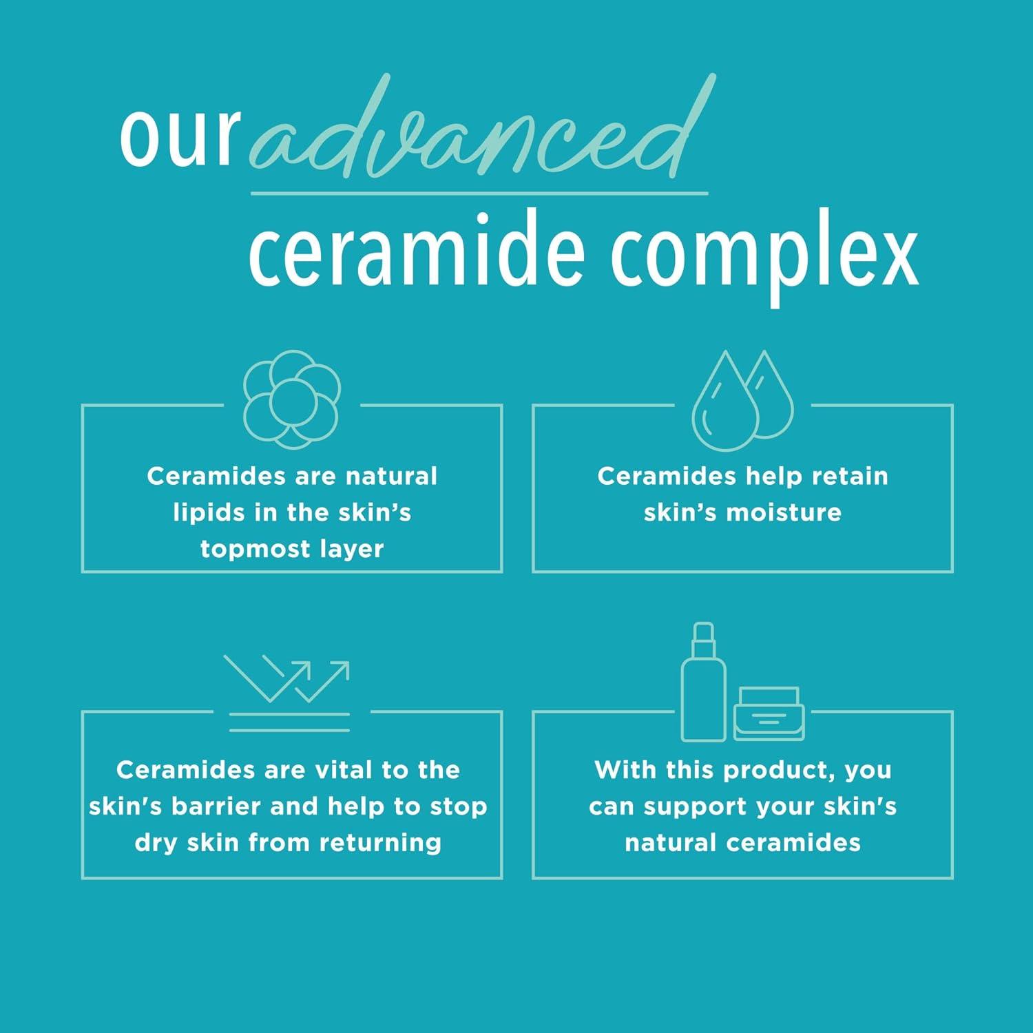 Curel Hydra Therapy Set Hidratante y Gel de Ducha 2 Piezas