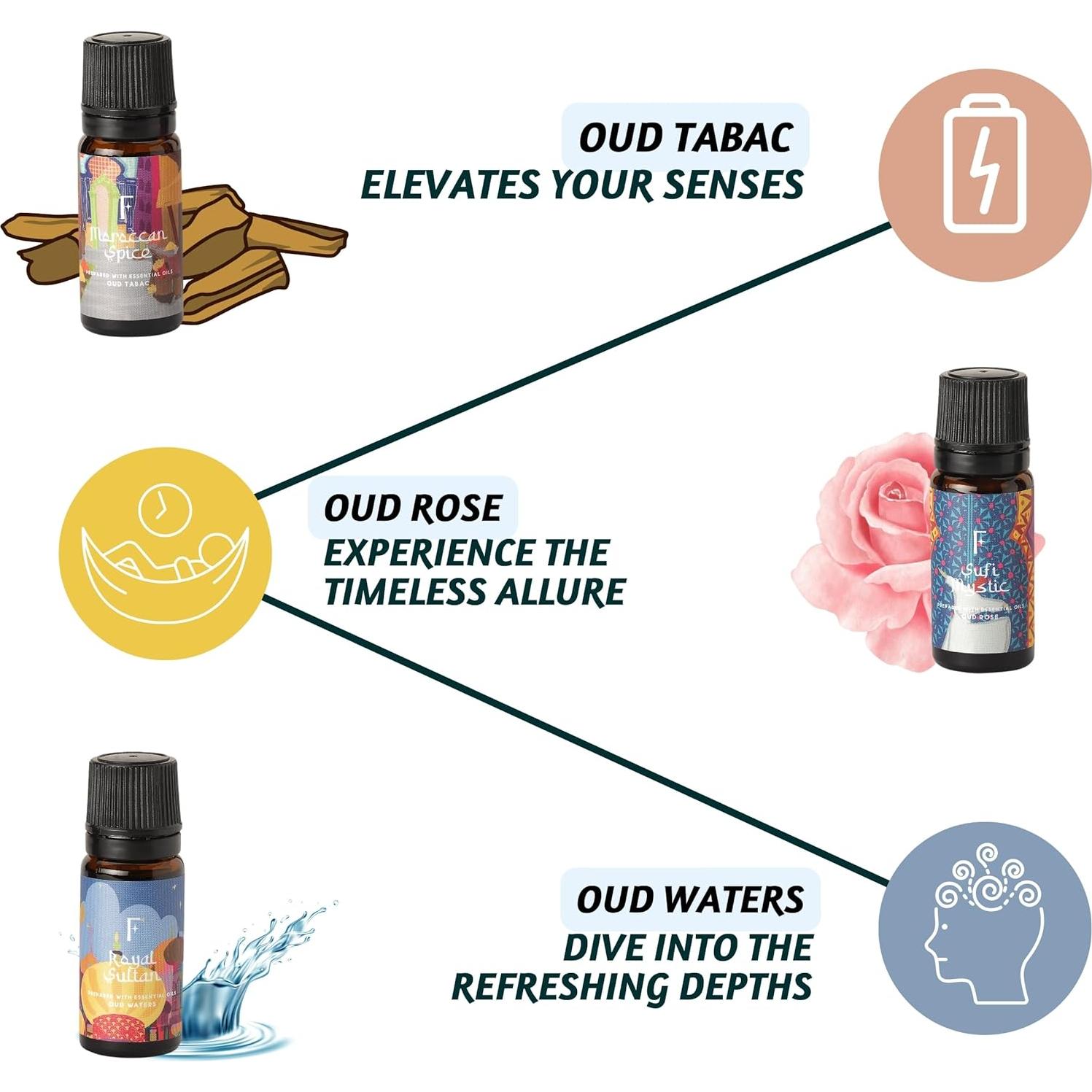 Set de 3 Aceites Esenciales Folkulture 10ml Oud Rosa y Tabaco