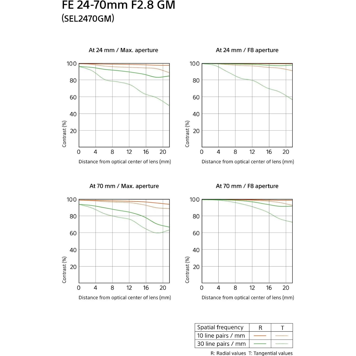 Lente Sony SEL2470GM E-Mount 24-70mm F2.8 G Master