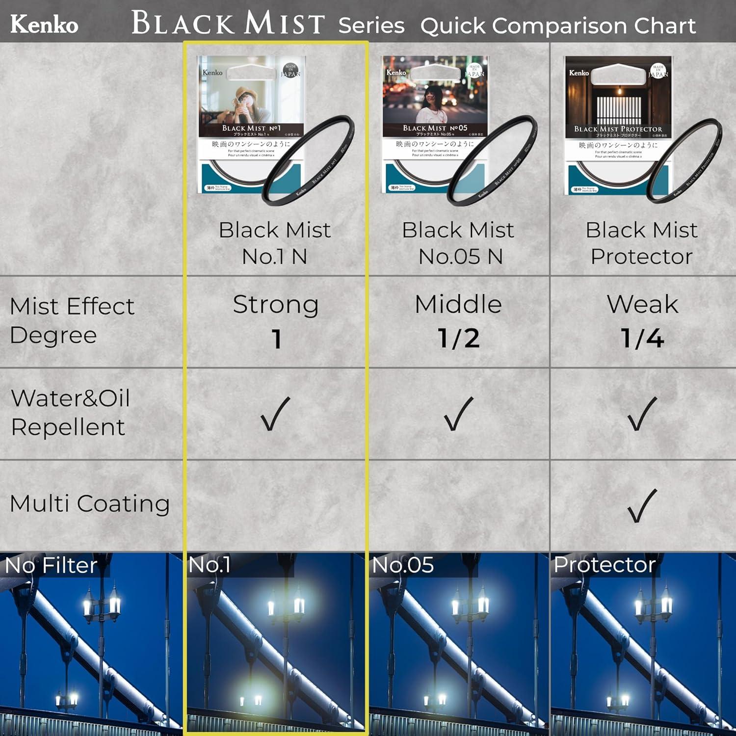 Filtro de Efecto Suave Kenko Black Mist No.1 62mm - Hecho en Japón