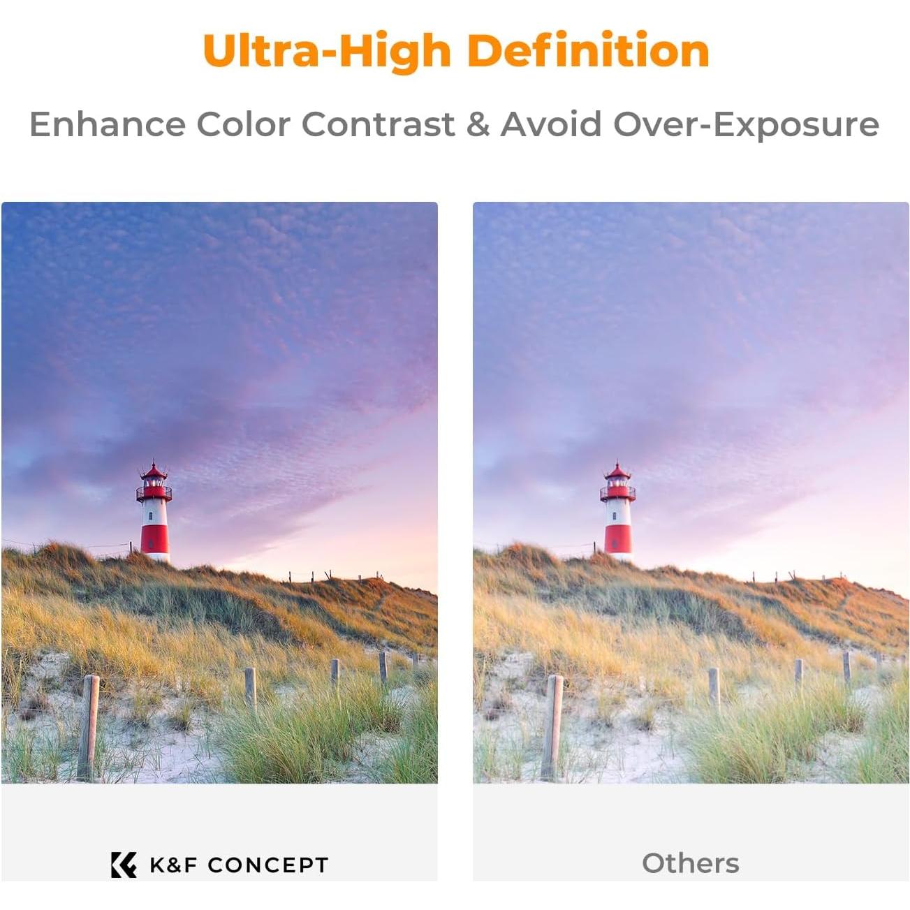 Filtro K&F Concept 77mm ND2-32 y CPL 2 en 1 para cámara