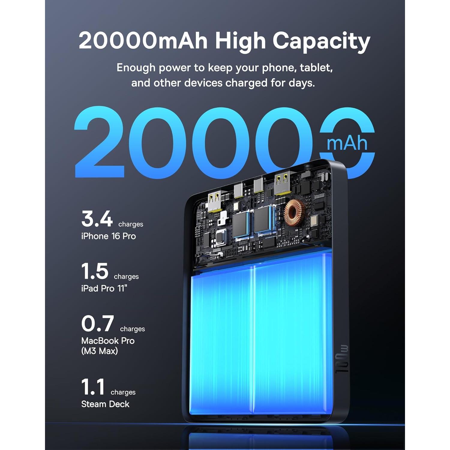 Cargador Portátil Baseus 100W 20000mAh Carga Rápida USB-C