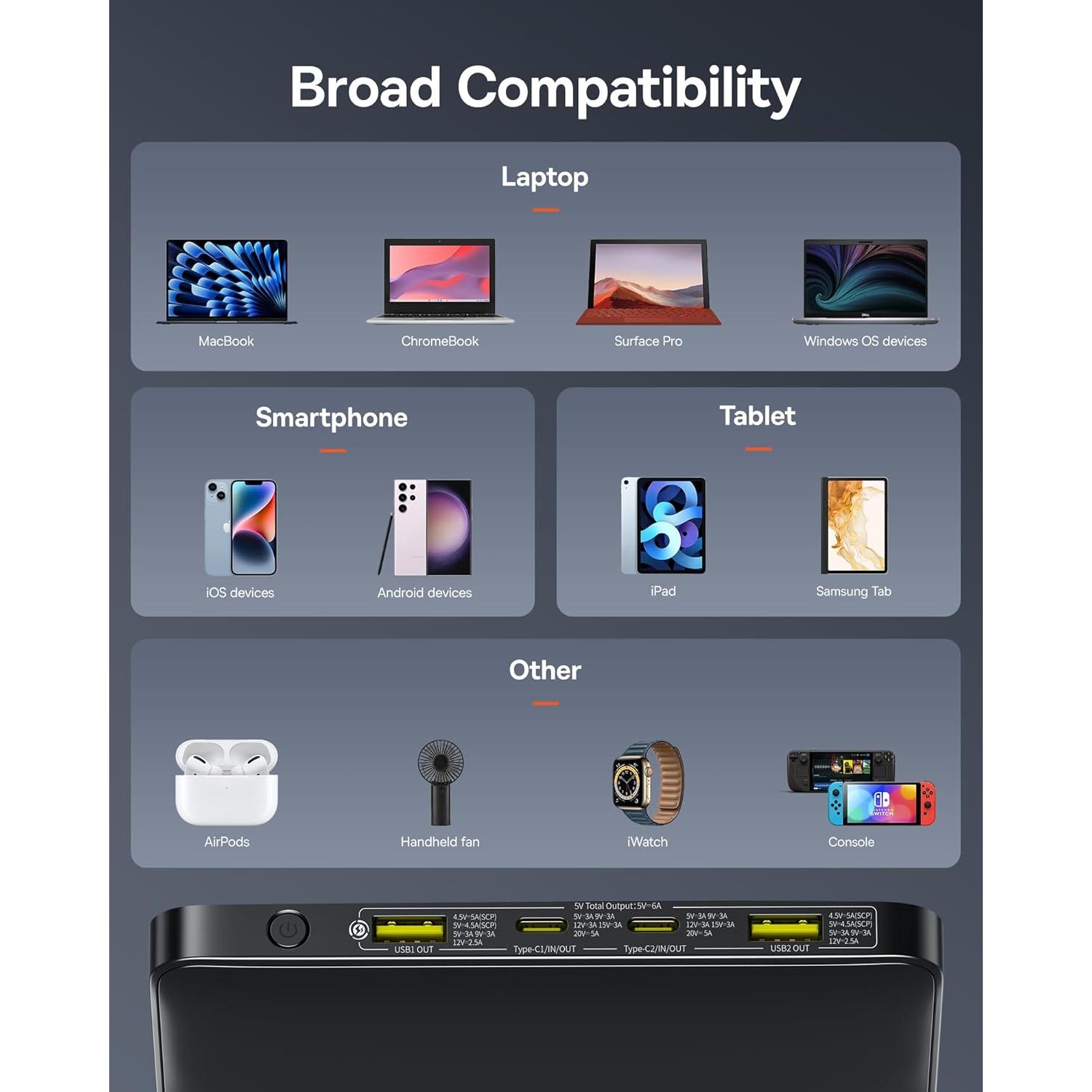 Cargador Portátil Baseus 100W 20000mAh Carga Rápida USB-C