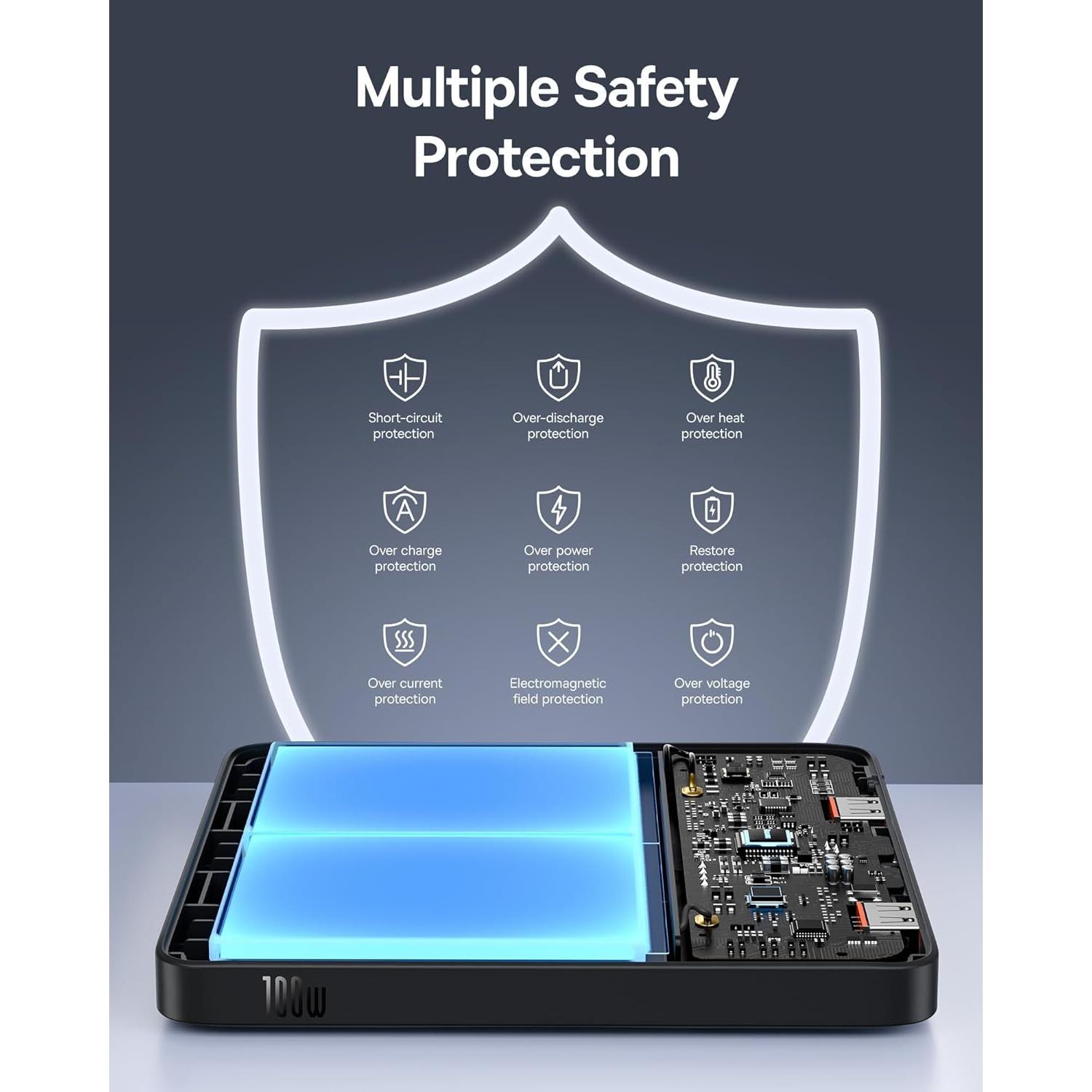 Cargador Portátil Baseus 100W 20000mAh Carga Rápida USB-C