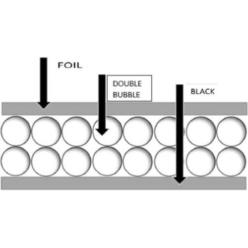 Aislante de Burbuja Doble Foil Reflectante US Energy 0.61x3.05m