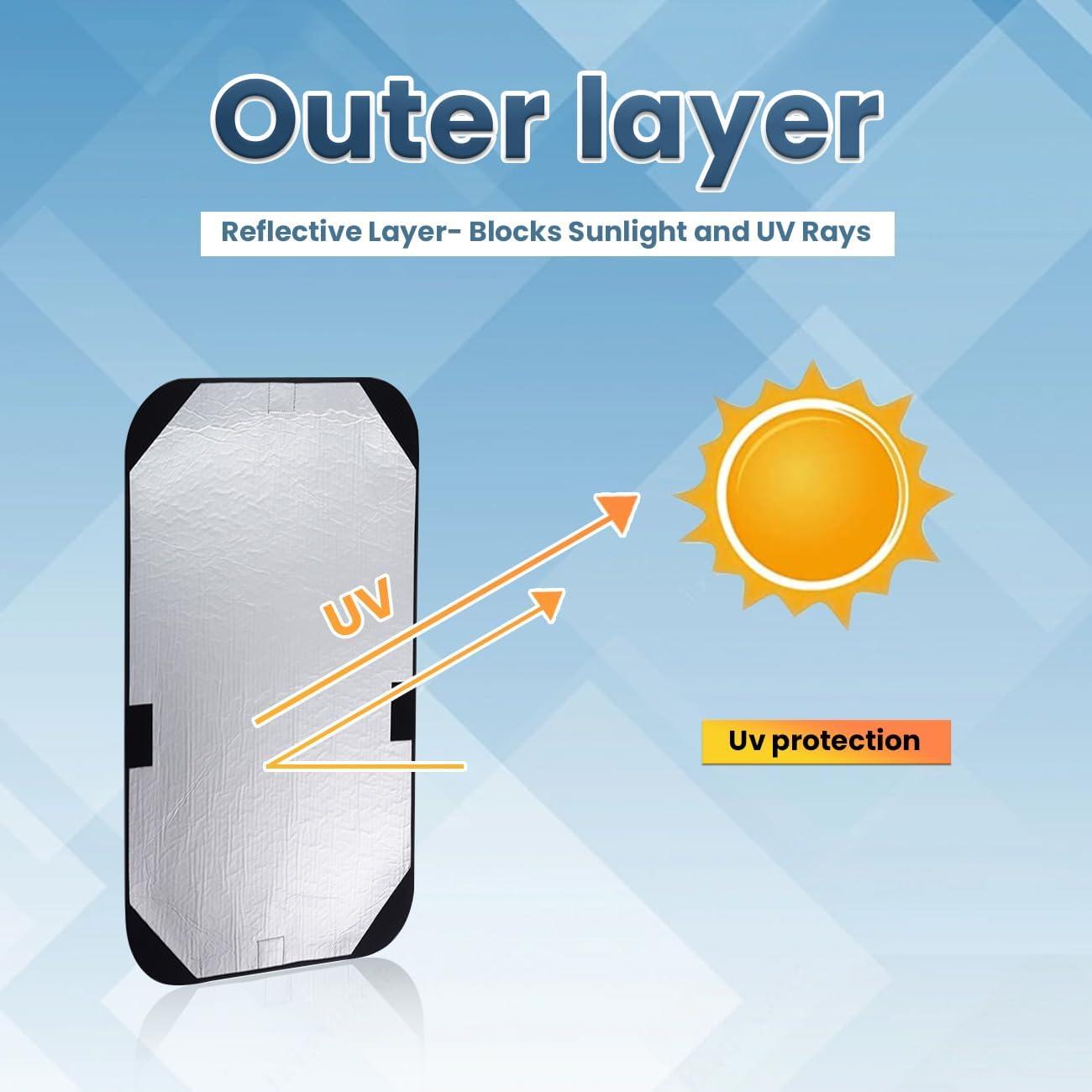 Cubierta de Sombra Blackout Safoner para Ventana de RV 63.5x40.6 cm