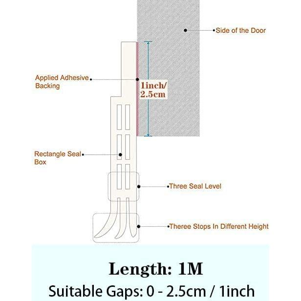 Tapón Aislante para Puerta GUKOY 2" x 100 cm Blanco