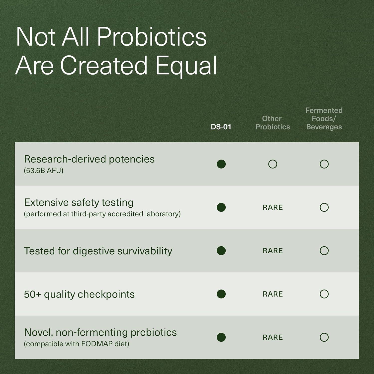 Seed DS-01 Sinbiótico Diario - 60 Cápsulas Veganas - Salud Digestiva
