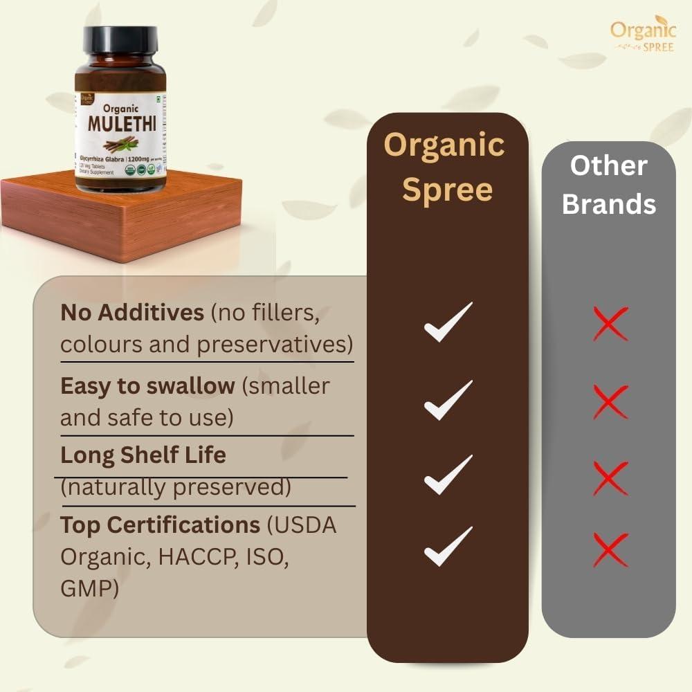 Tabletas de Mulethi Orgánico 120 Tab | Organic Spree | Salud Digestiva