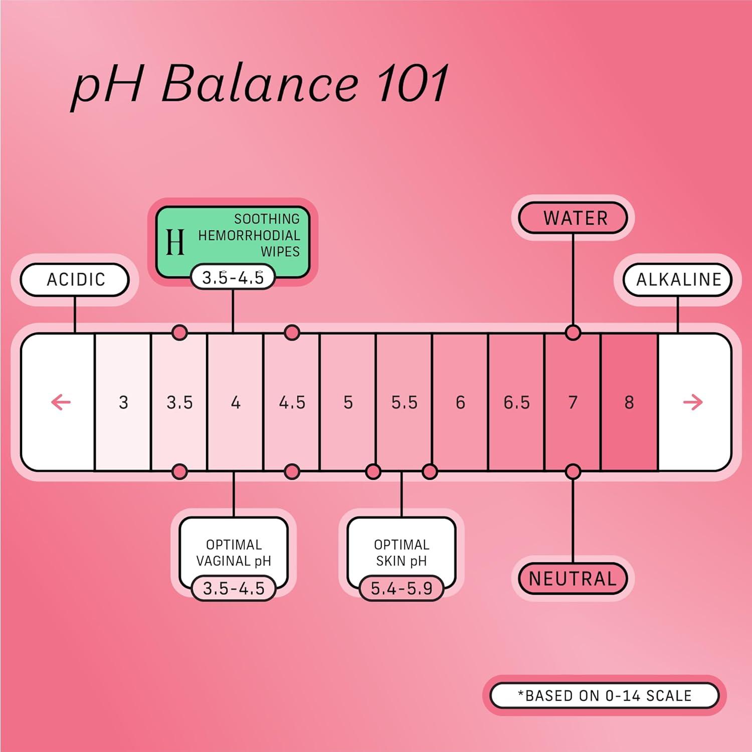 Toallitas Calmantes de Hamamelis The Honey Pot 20 Unidades