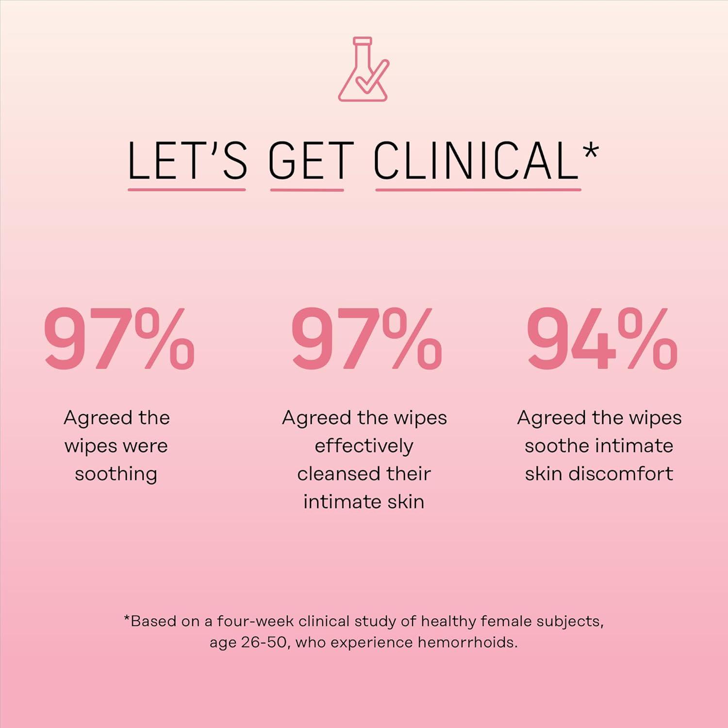 Toallitas Calmantes de Hamamelis The Honey Pot 20 Unidades