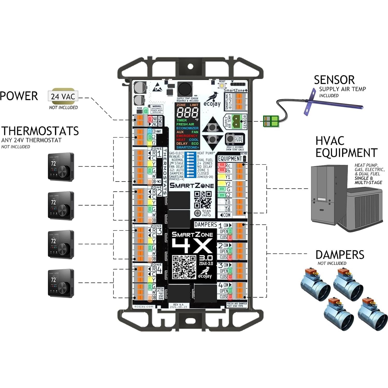 Controlador de Zonificación Ecojay SmartZone 4 Zonas 24V