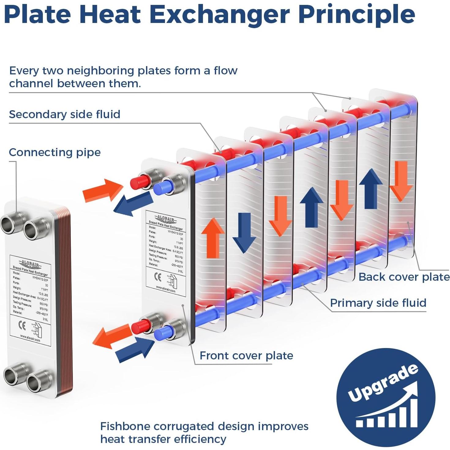 Intercambiador de Calor de Placas ALORAIR WHE4X12-30P 30 Placas