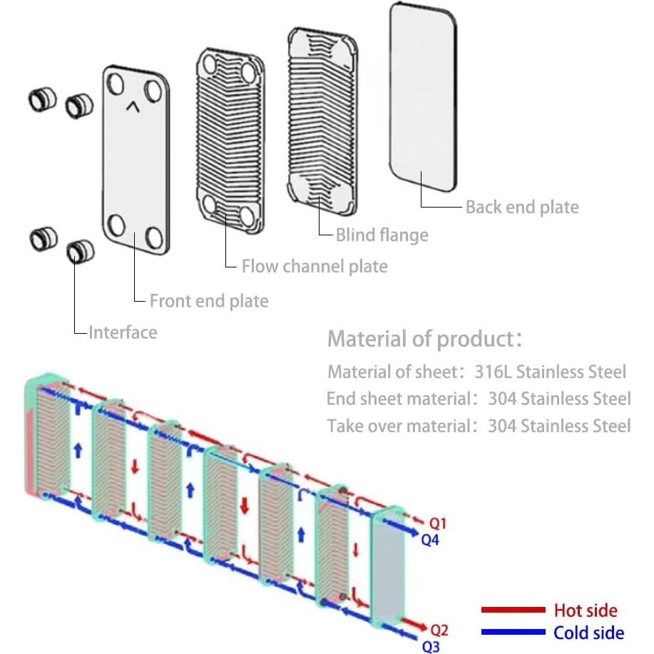 Intercambiador de Calor de Placas Soldadas Rebrisbol EATB15-D-40