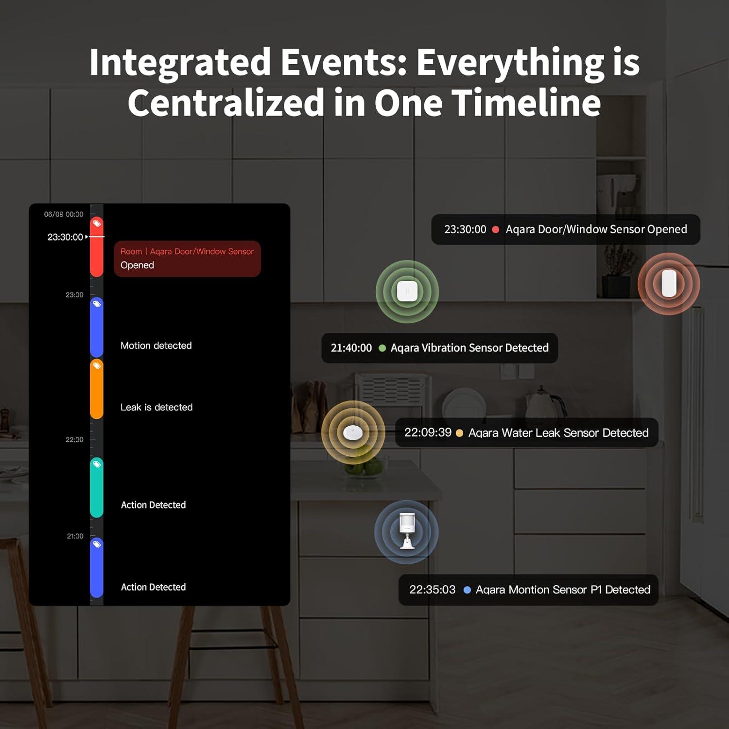 Kit de Seguridad Inalámbrico Aqara Y100 - 4 Piezas, Cámara 2K