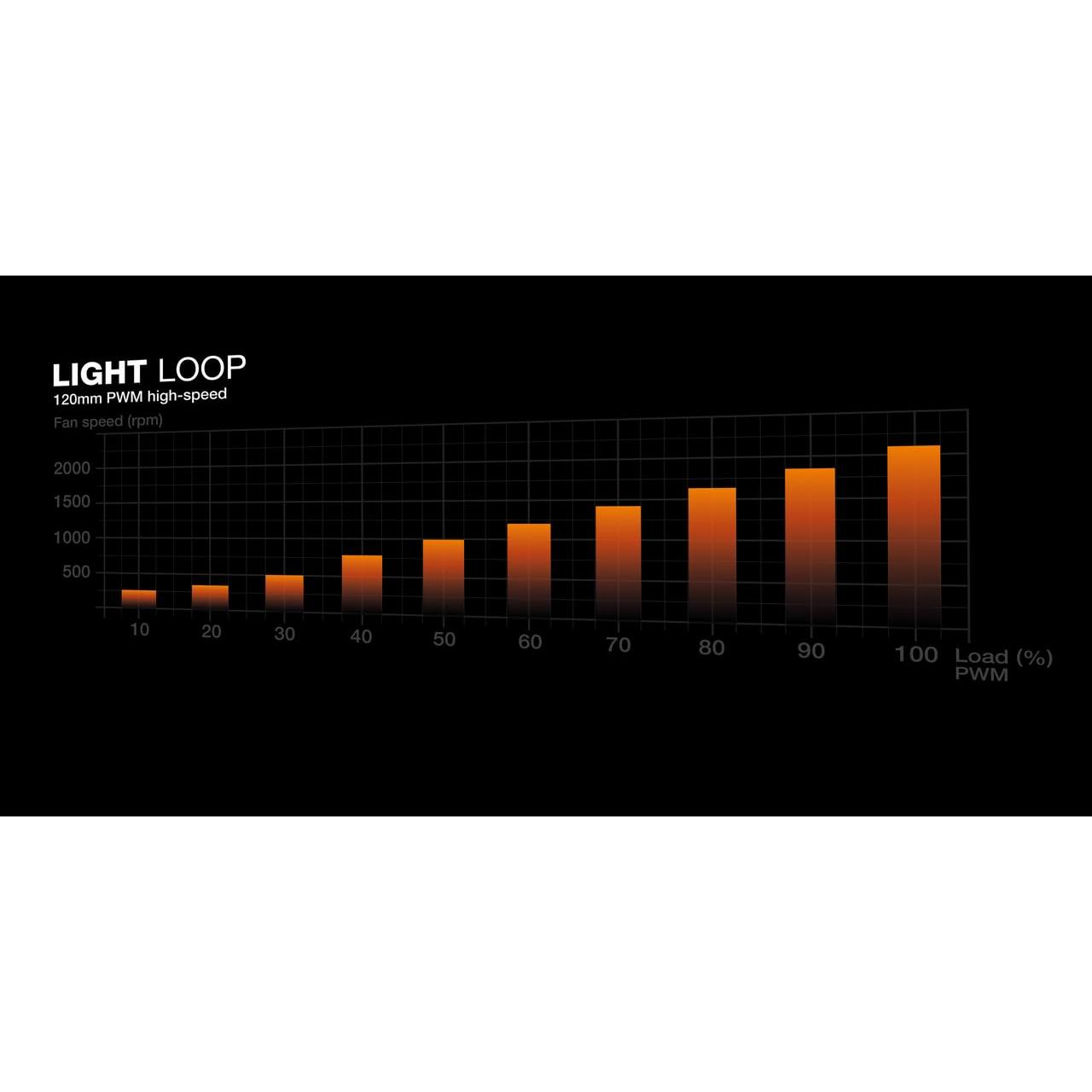 Sistema de Refrigeración Líquida be quiet! Light Loop 360mm ARGB