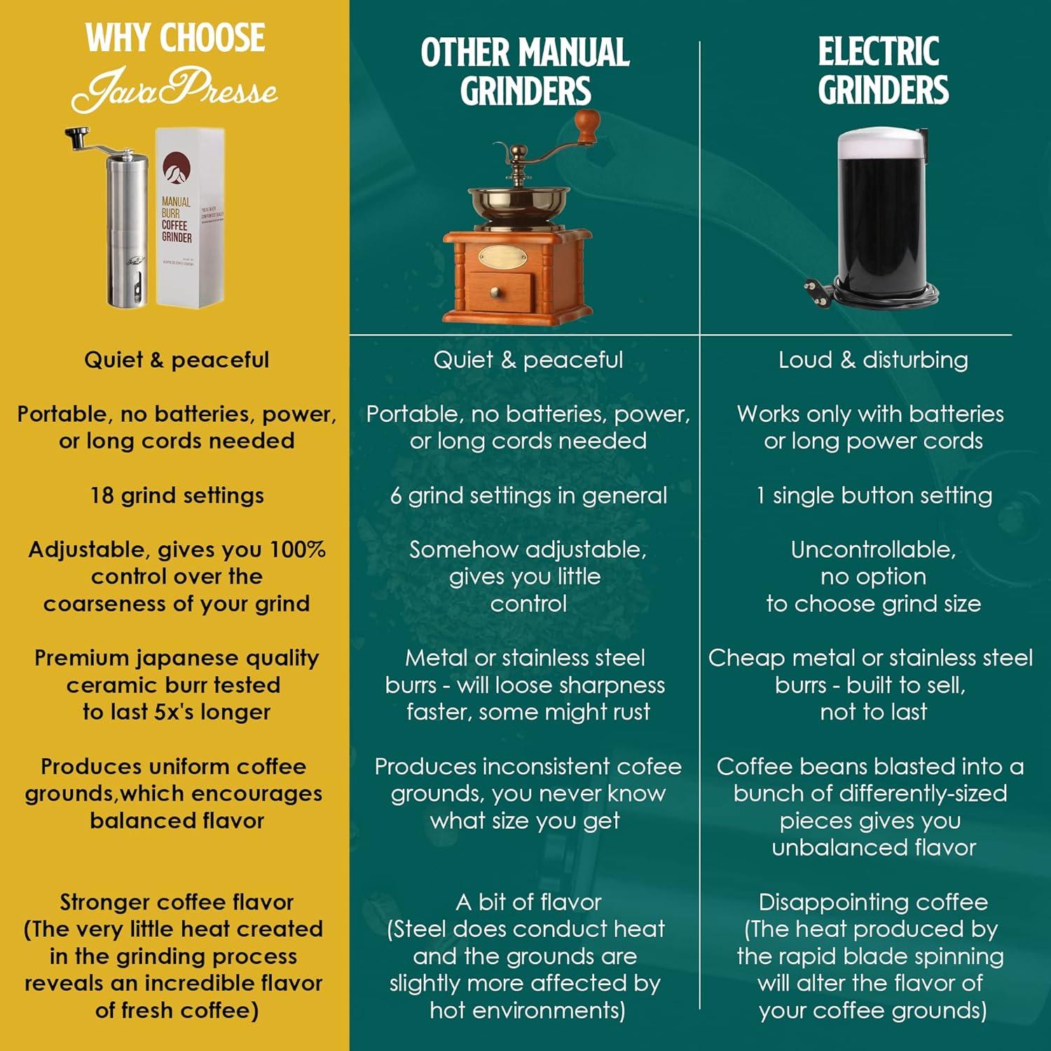 Molino de Café Manual JavaPresse - Acero Inoxidable, 18 Ajustes