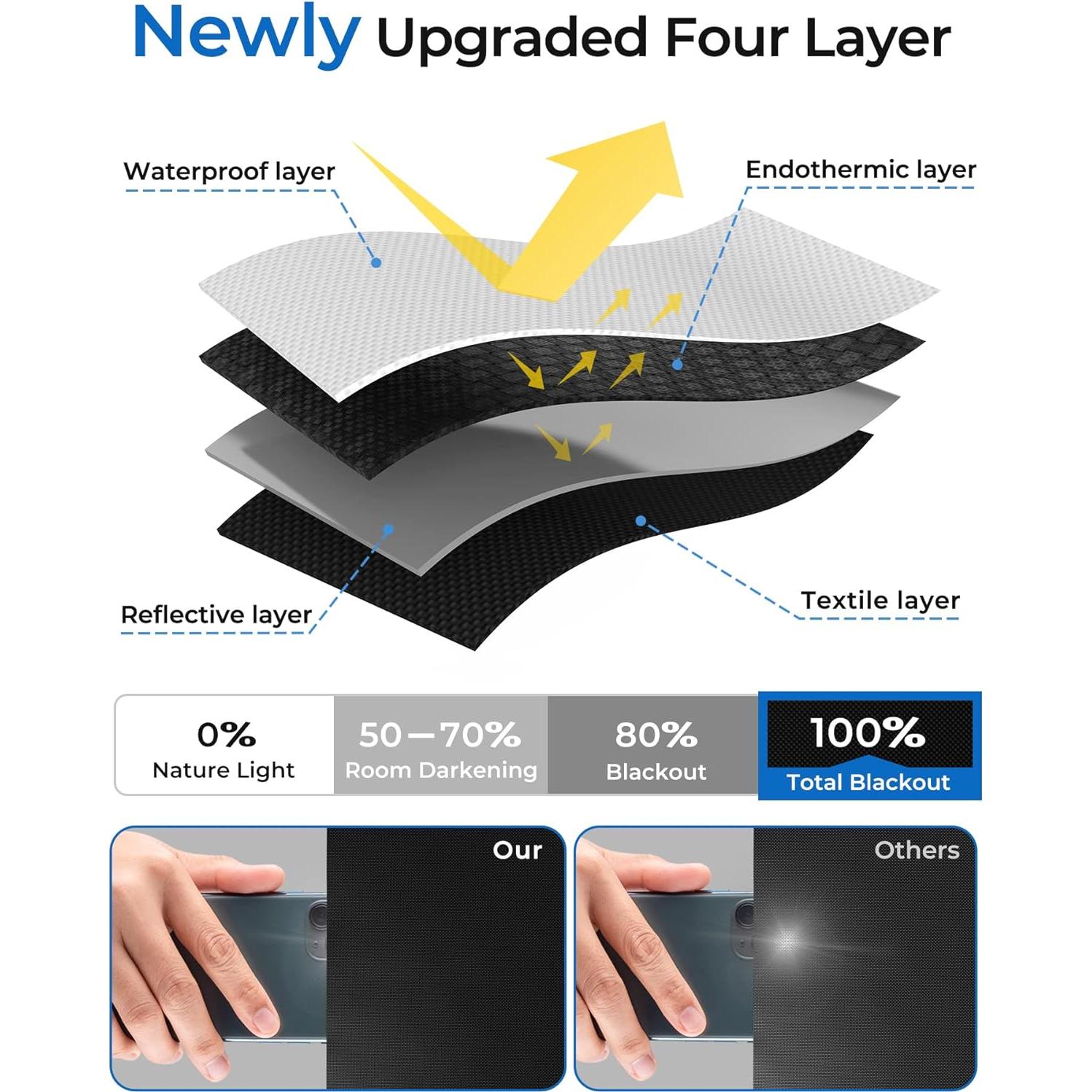 Cortinas Opacas Sumobaby 145x127cm con Cinta de Gancho - Negro