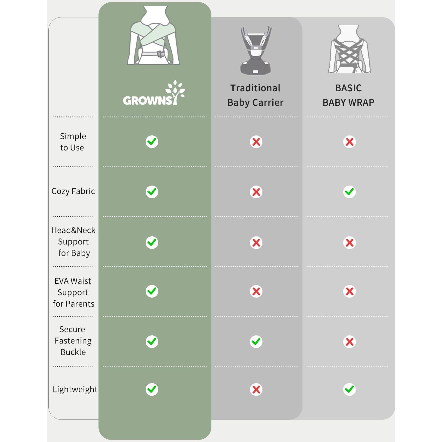 Portabebés GROWNSY Ergonómico Crema para Recién Nacidos