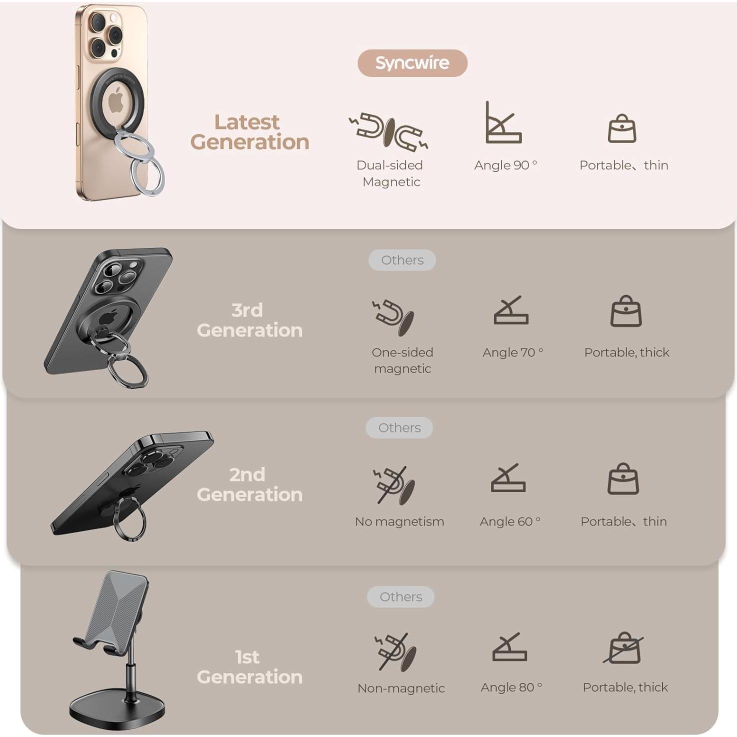 Soporte de Anillo Magnético Syncwire para iPhone 16/15/14/13