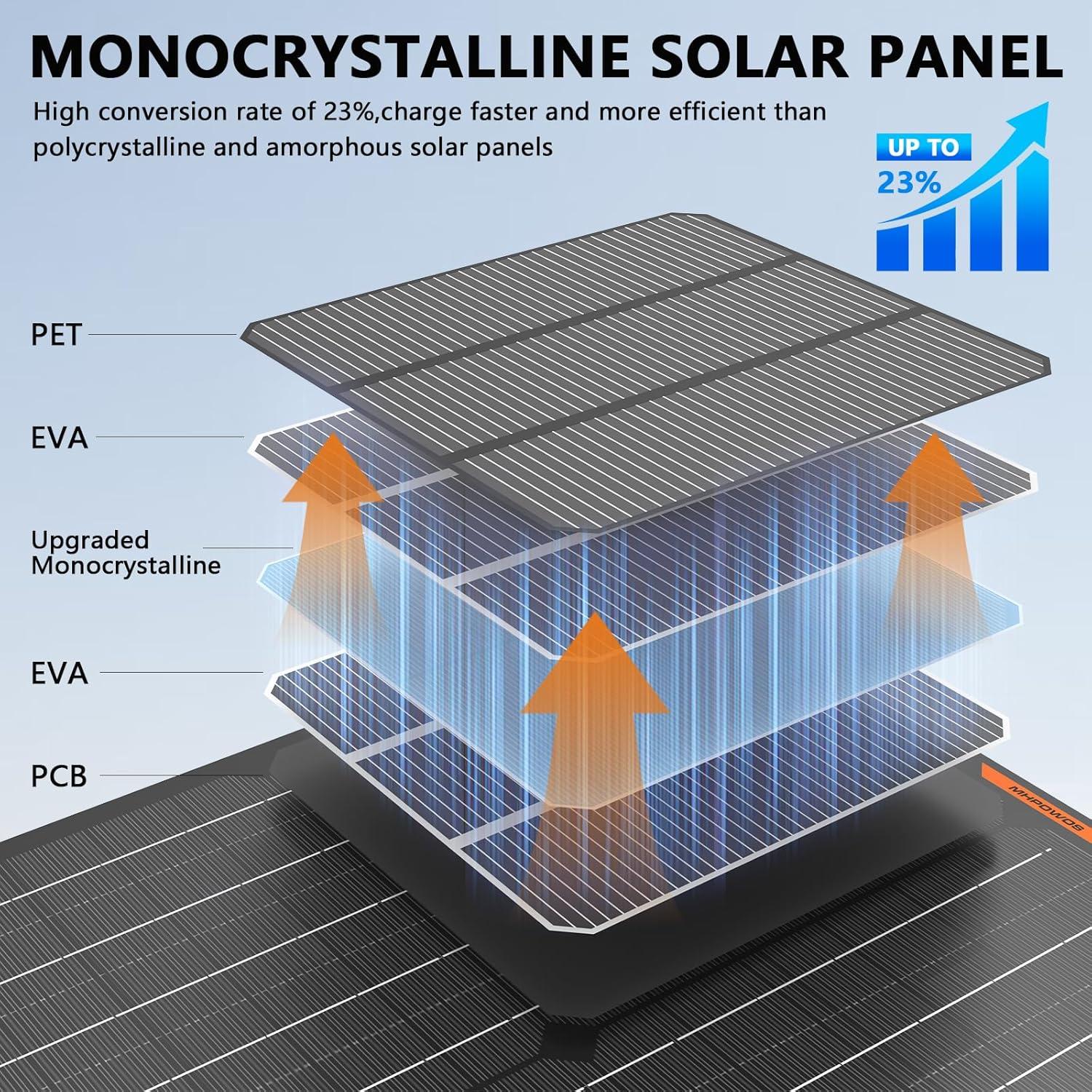 Cargador Solar 10W MHPOWOS 12V Impermeable para Baterías
