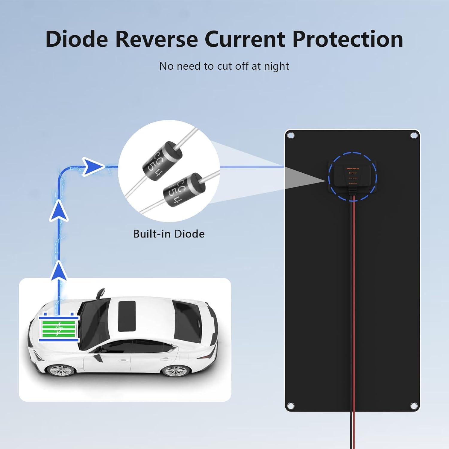 Cargador Solar 10W MHPOWOS 12V Impermeable para Baterías
