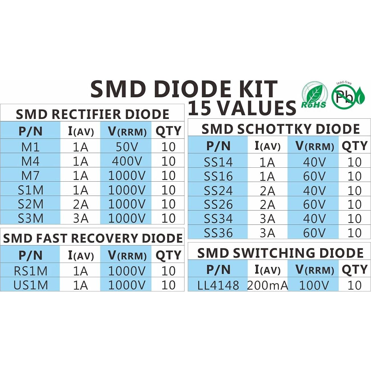 Kit de Diodos SMD Chanzon 150pcs - 15 Valores Variados
