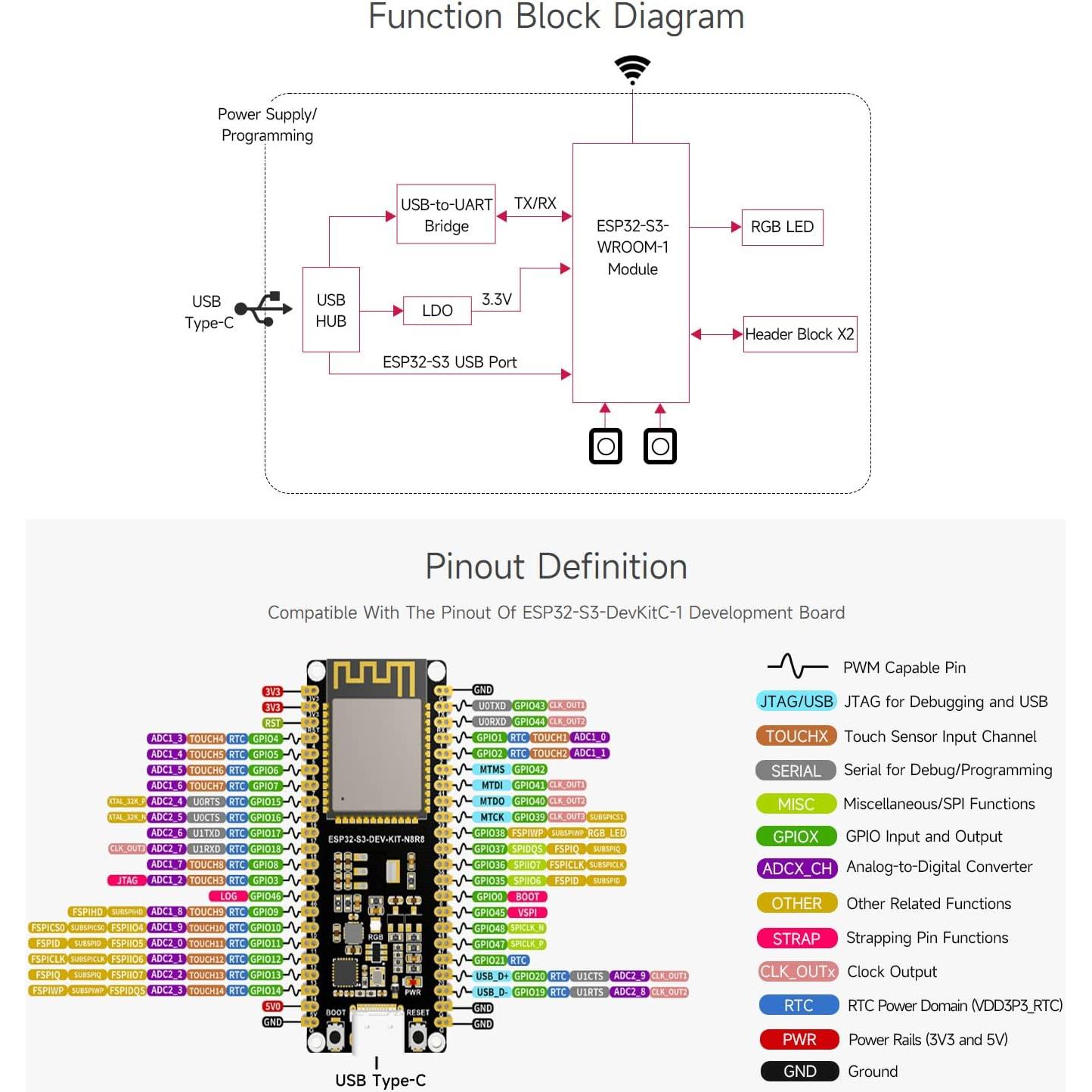Placa de Desarrollo Waveshare ESP32-S3 2.4GHz Wi-Fi USB-C