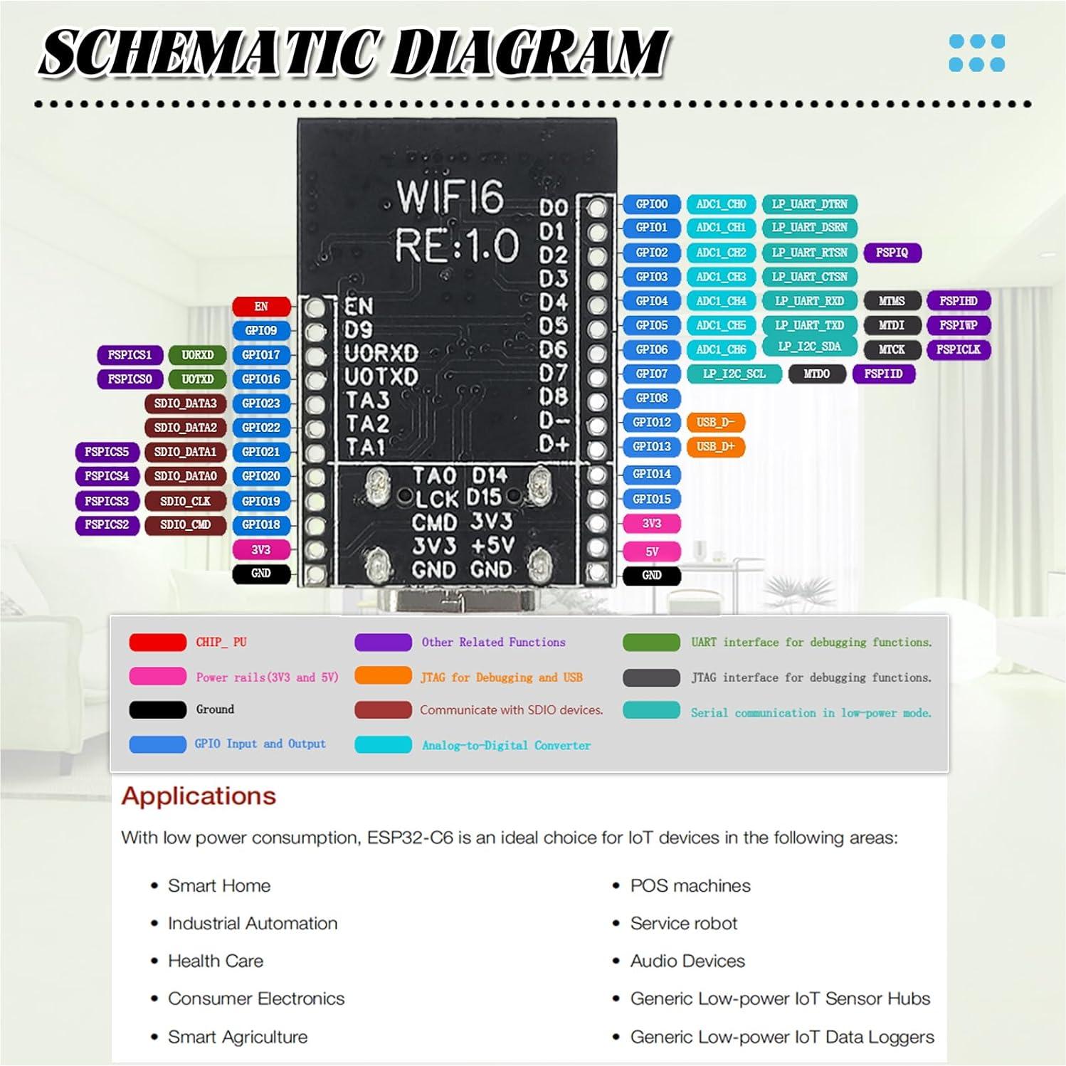 Placa de Desarrollo ESP32 C6 SANXIXING 4MB Flash Bluetooth