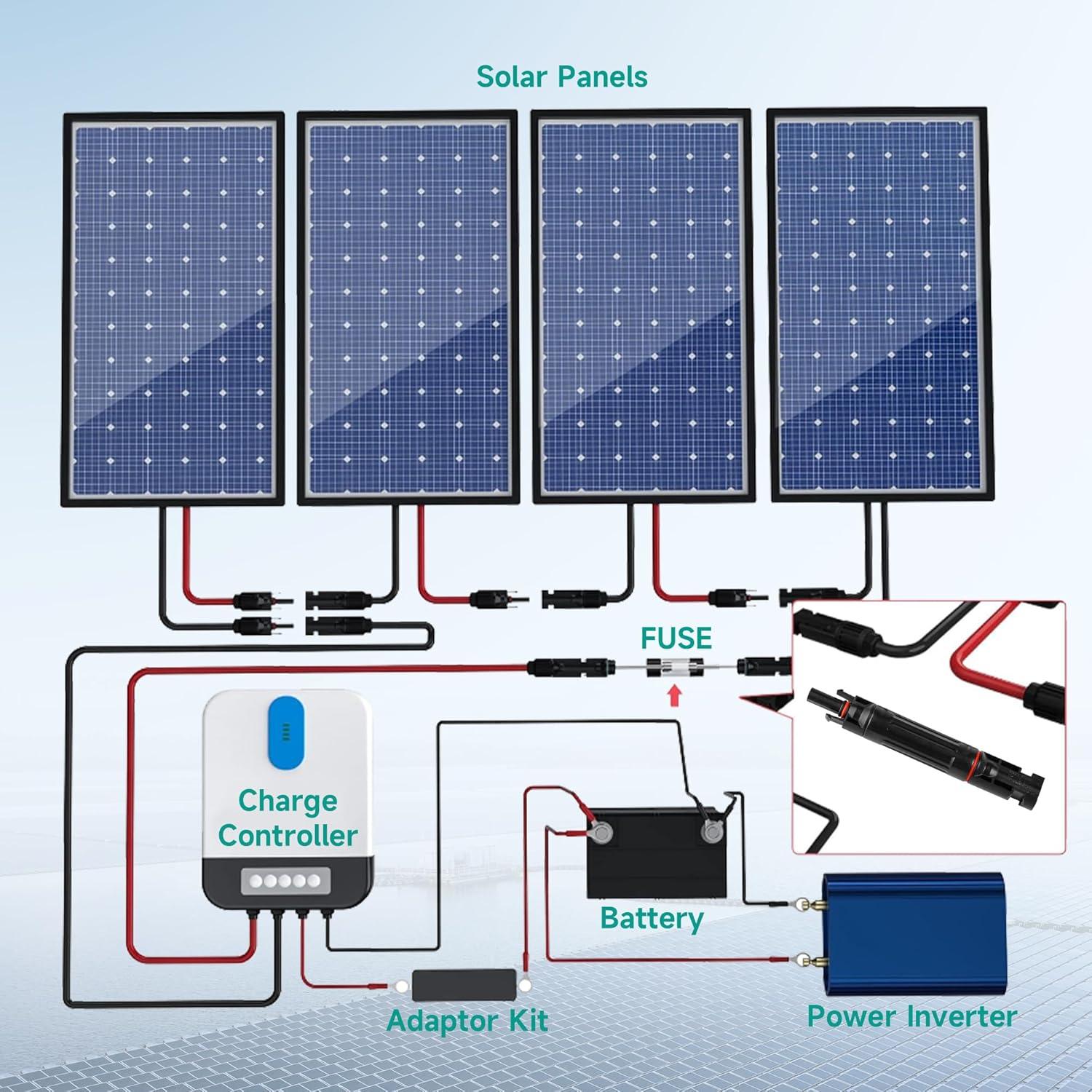 Fusible Solar 15A 1000V IGOYE IP67 Paquete de 2 Conectores
