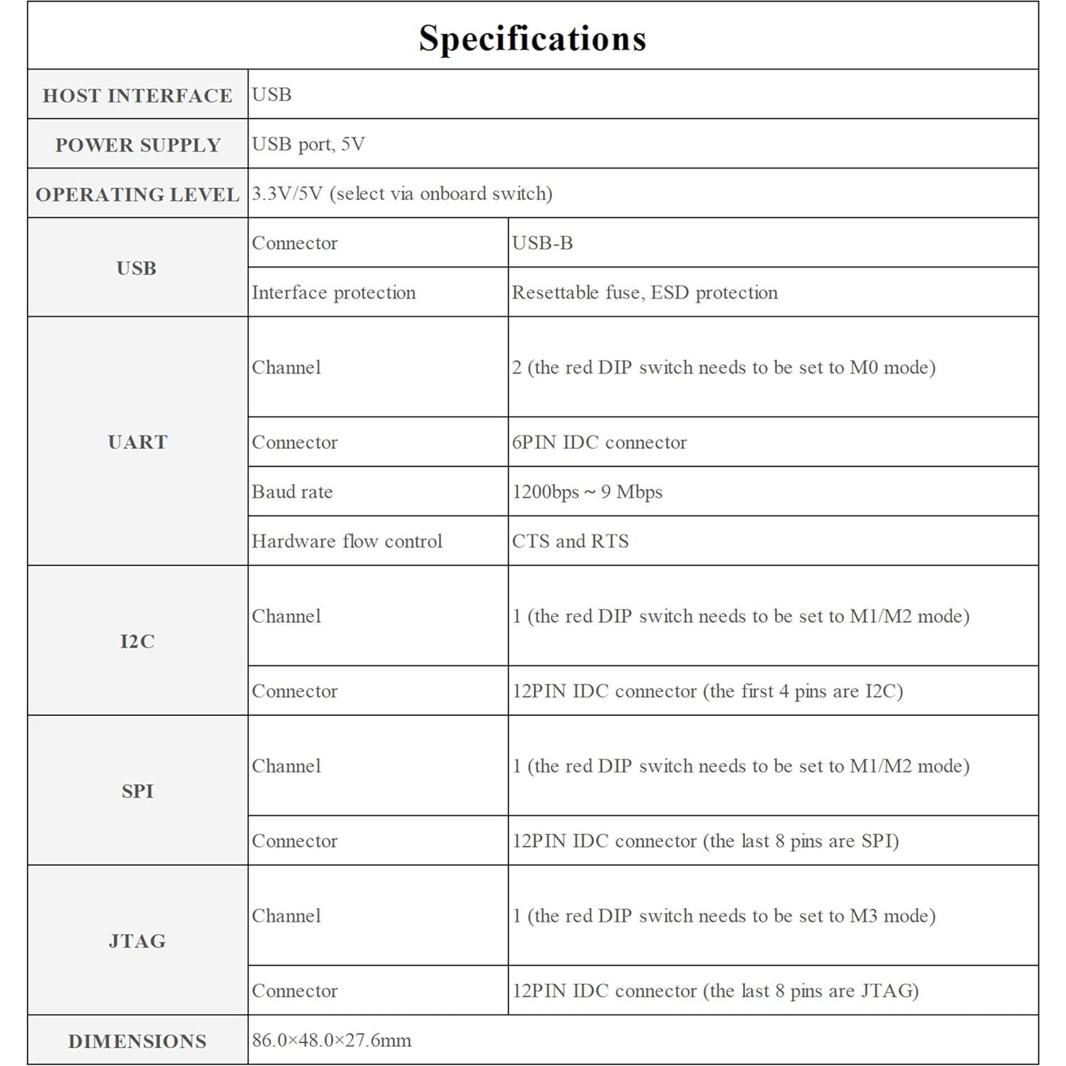 Convertidor USB a UART I2C SPI JTAG Wonrabai 9g