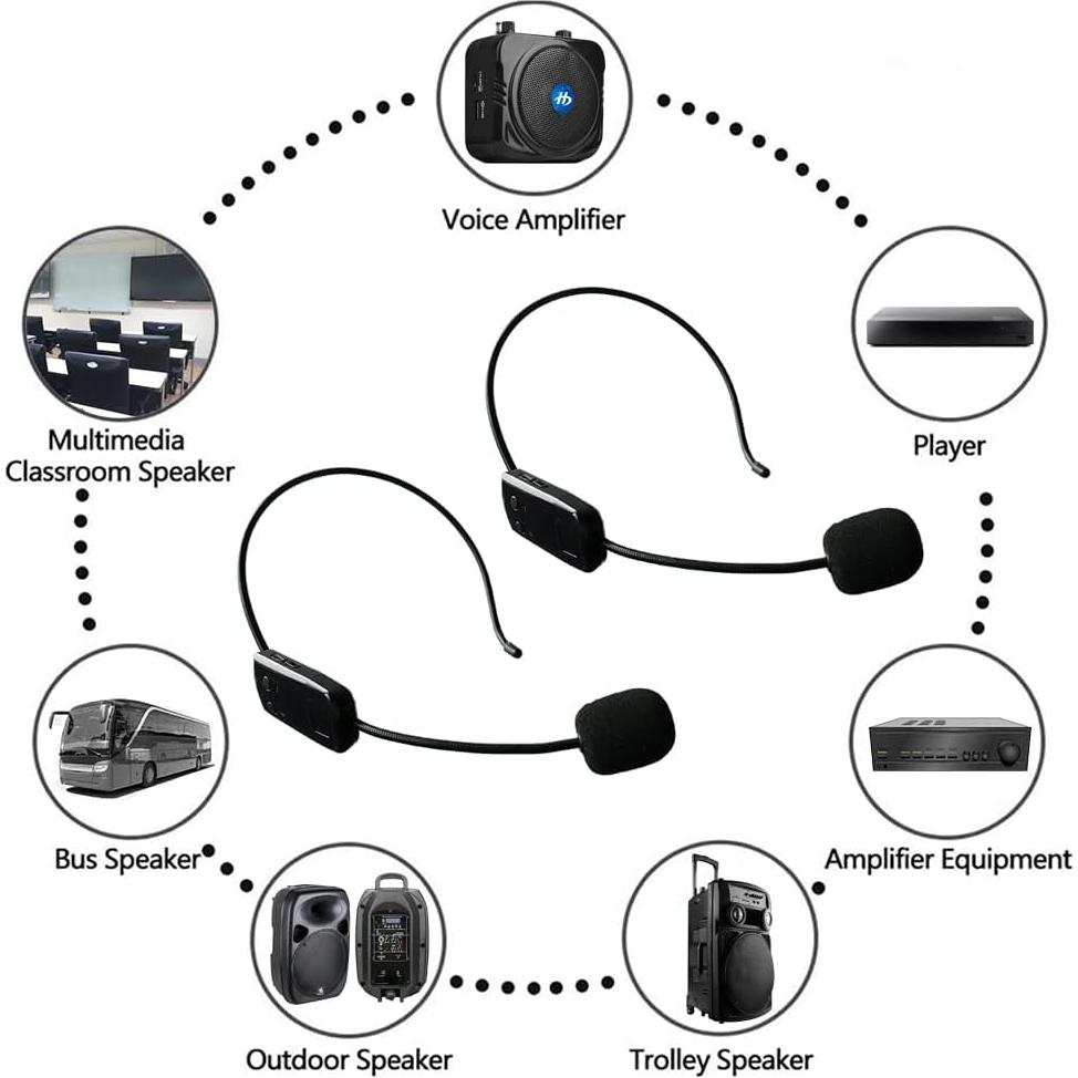 Sistema de Micrófono Inalámbrico 2.4G MICVISTA para 2 Personas