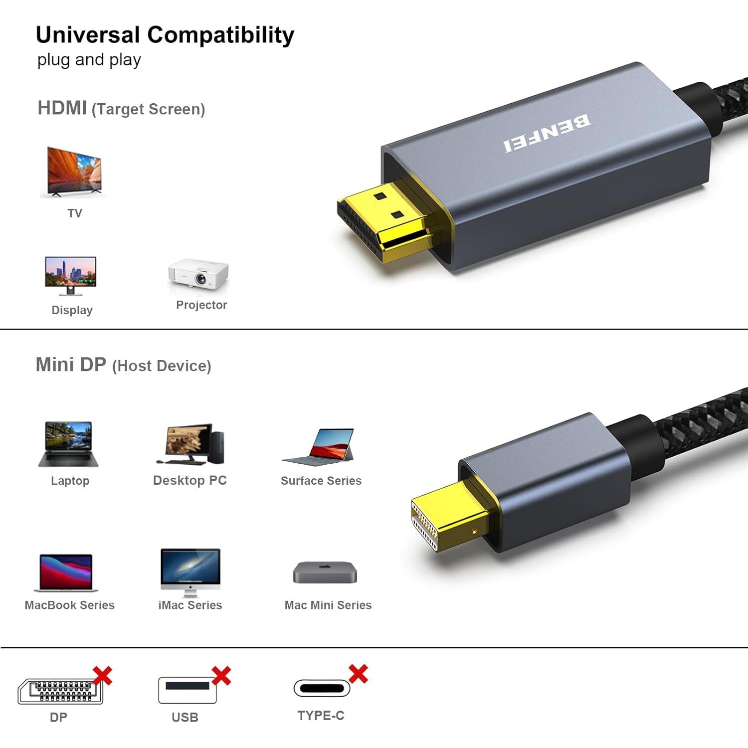Cable Mini DisplayPort a HDMI 3 Metros BENFEI 4K 30Hz