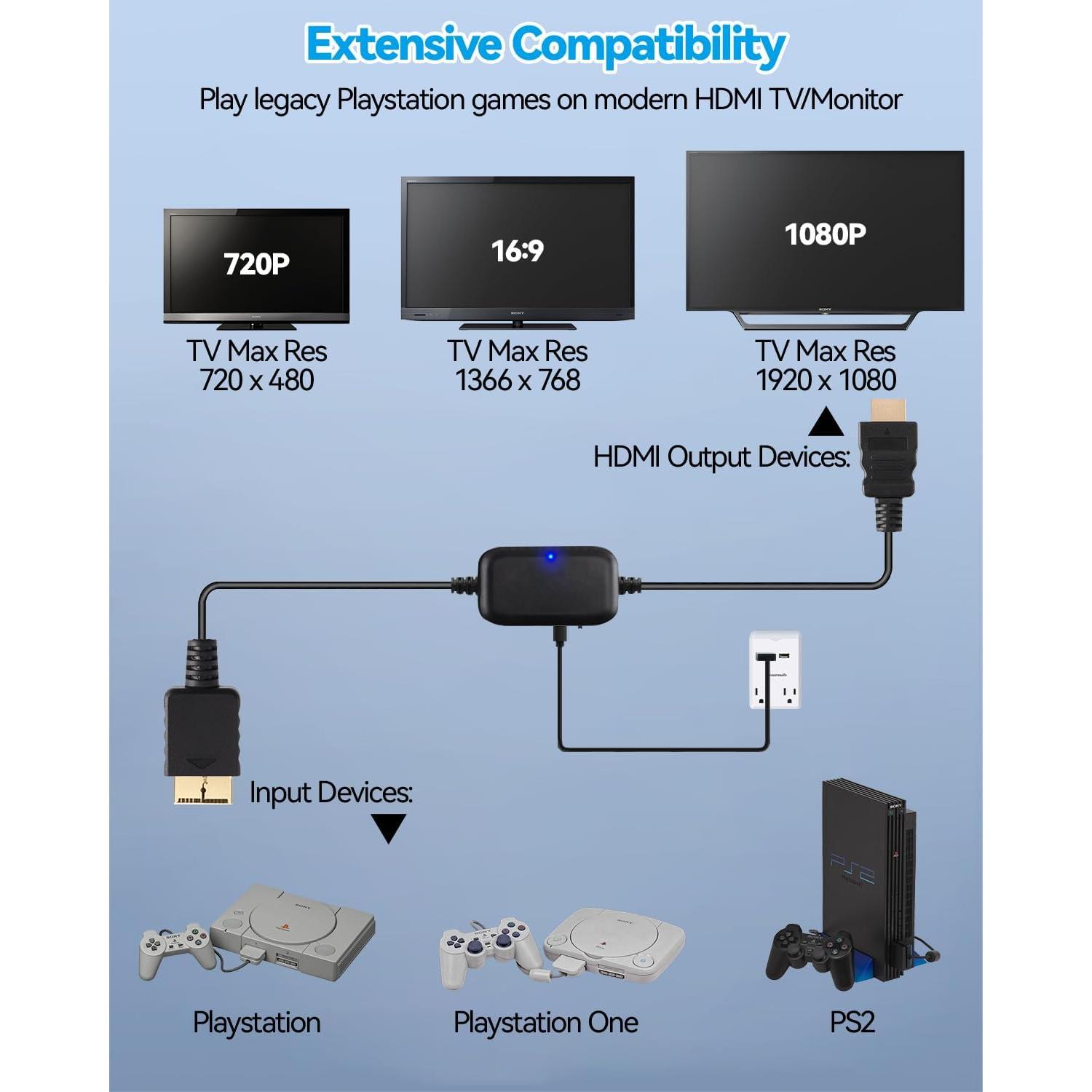 Convertidor HDMI PS2 Herfair 2m - Adaptador S/Video 1080P/720P
