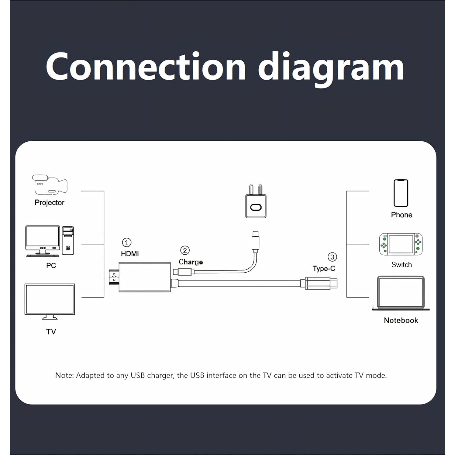Cable USB-C a HDMI 4K 30Hz CORN para Nintendo Switch