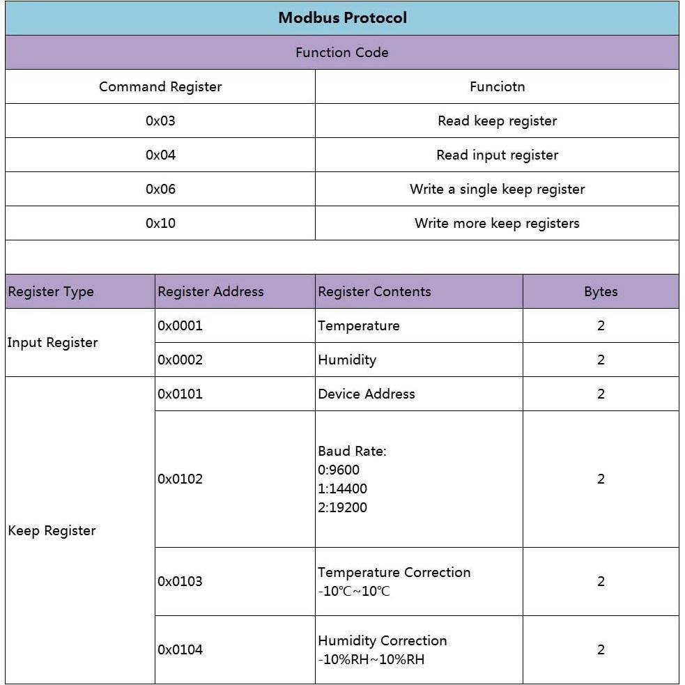 Sensor de Temperatura y Humedad DONGKER XY-MD02 RS485