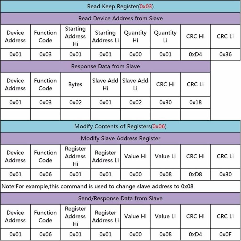 Sensor de Temperatura y Humedad DONGKER XY-MD02 RS485
