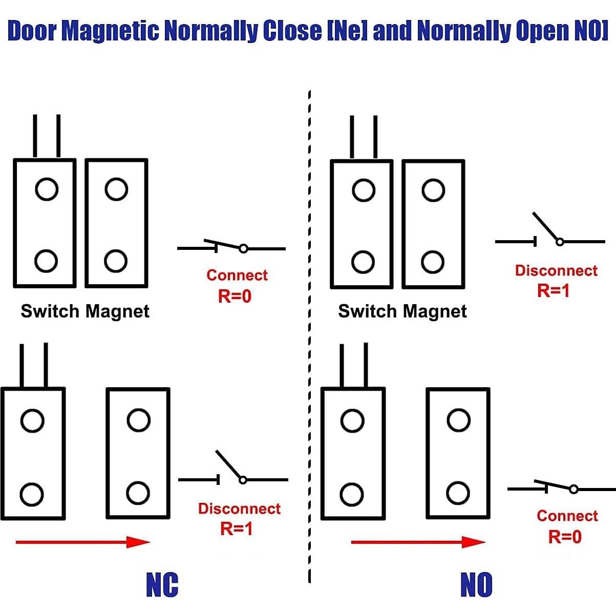 Interruptor Reed Magnético TOWODE para Puertas y Ventanas - Paquete de 10