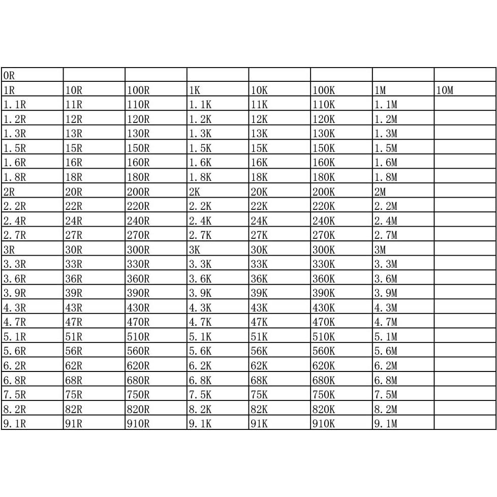 Kit de Resistencias SMD 0201 Easyscen 170 Valores 50pcs