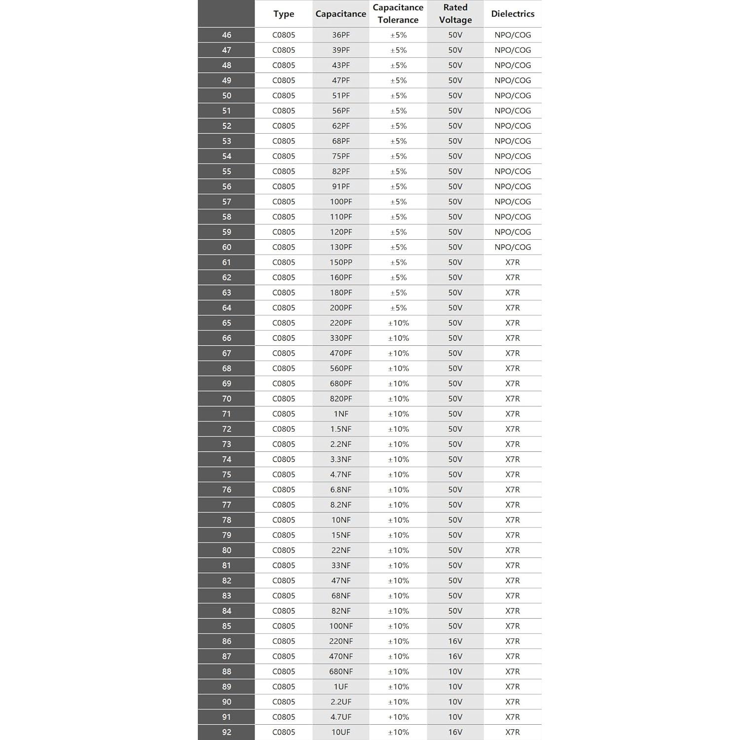 Kit de Capacitores SMD 0805 EMGTMS - 2300pcs Variedad