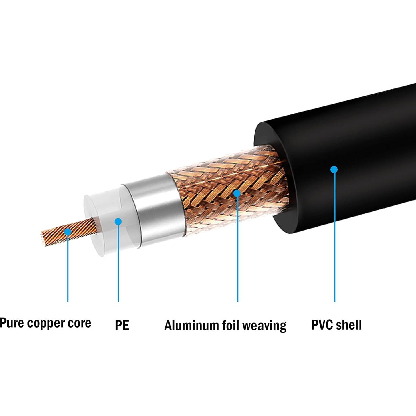 Cable Coaxial BNC a RCA 75 Ohm 35cm YOUCHENG Ángulo Recto