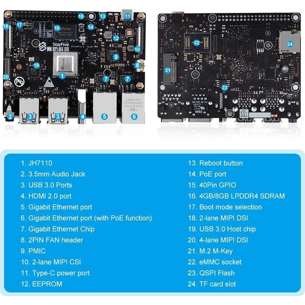 Kit de Inicio Computadora VisionFive2 RISC-V 4GB 64GB