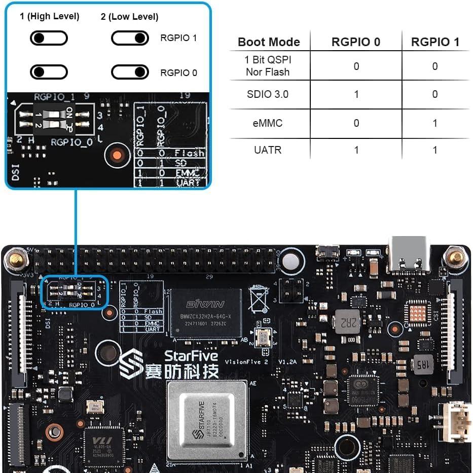 Kit de Inicio Computadora VisionFive2 RISC-V 4GB 64GB